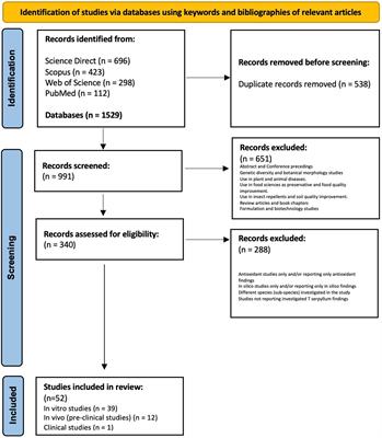 Wild thyme (Thymus serpyllum L.): a review of the current evidence of nutritional and preventive health benefits*